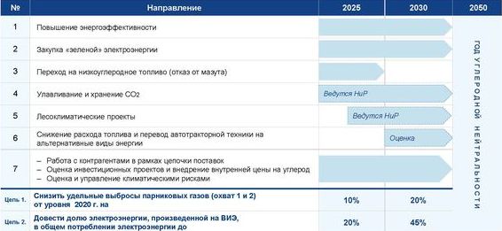 анонс Климат_Презентация 2_27.12.2021_rus_Страница_2.jpg